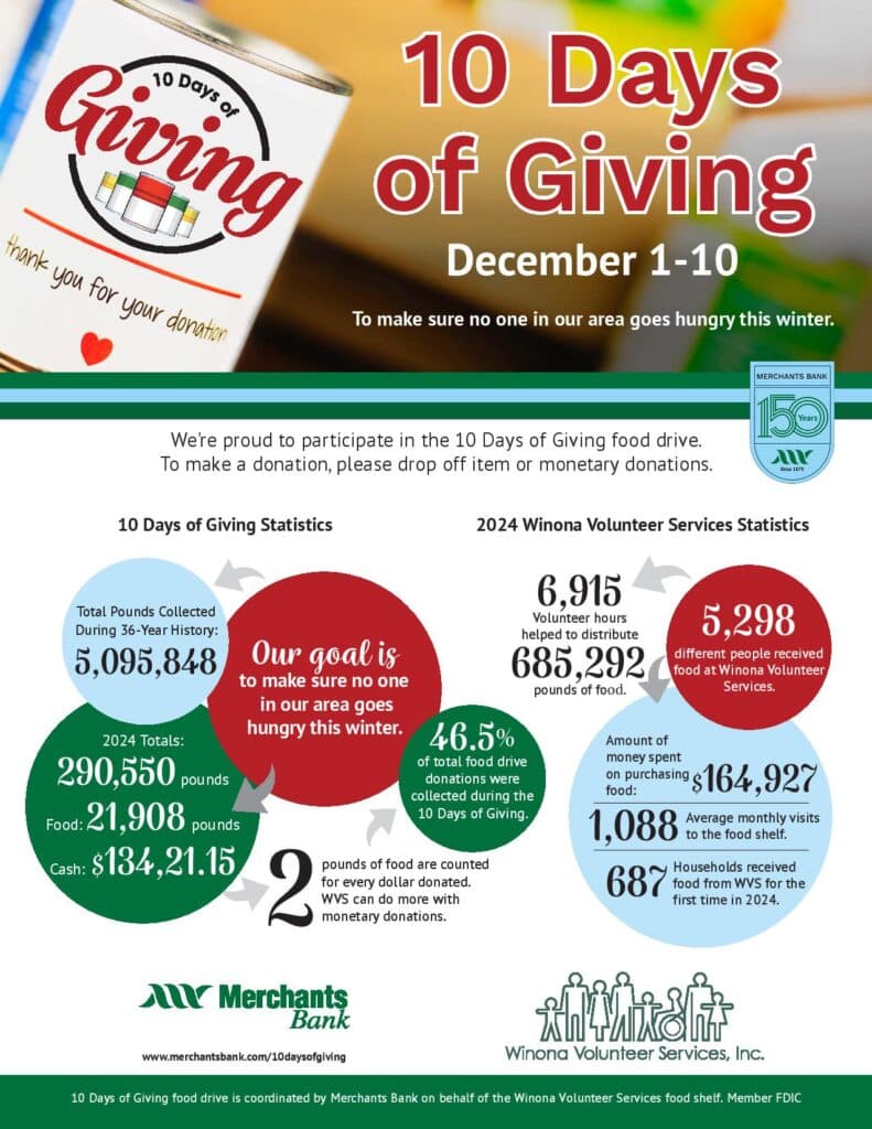 10Dayshistoryinfographicwin-Page-001 10Dayshistoryinfographicwin Page 001 1 - Bluffview Montessori School